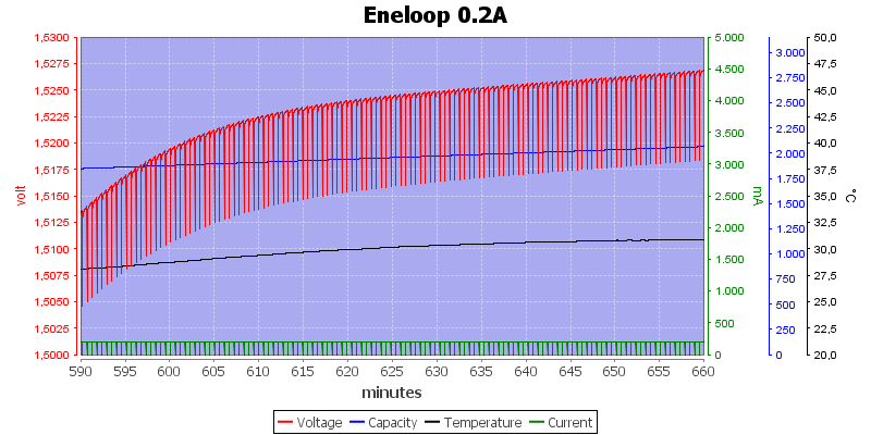 Eneloop%200.2A%20zoom