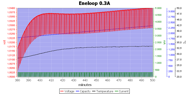 Eneloop%200.3A%20zoom