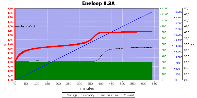 Eneloop%200.3A