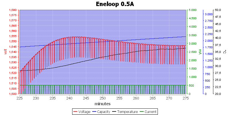 Eneloop%200.5A%20zoom