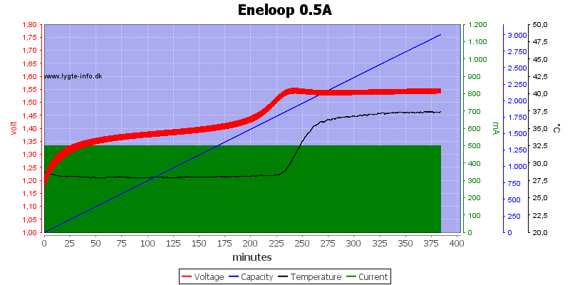 Eneloop%200.5A