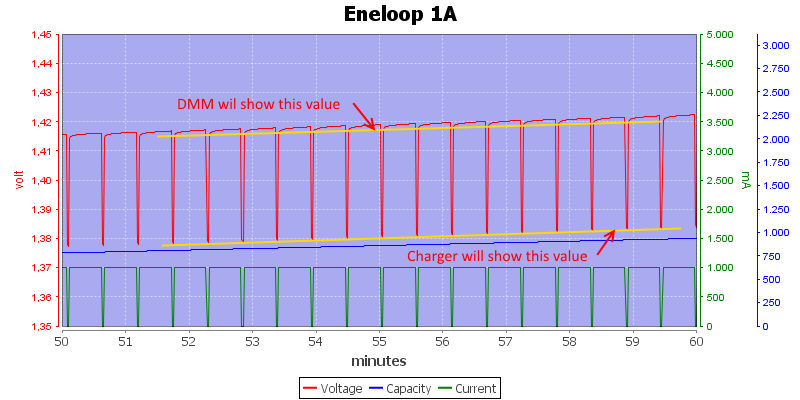 Eneloop%201A%20chargea