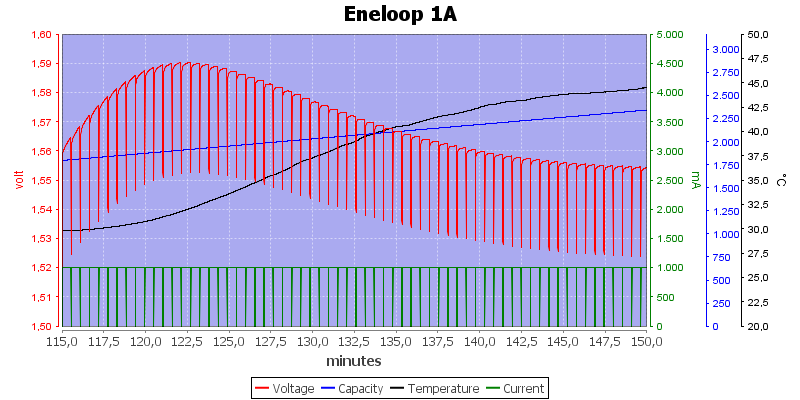 Eneloop%201A%20zoom