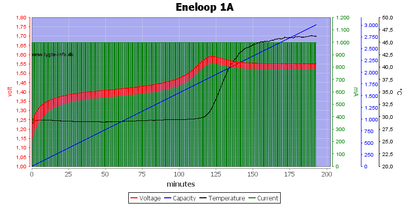 Nicd Battery Charging Chart