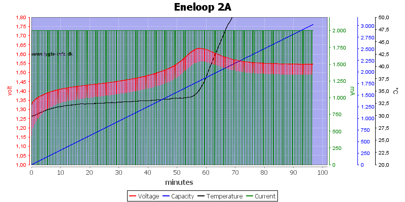 Eneloop%202A