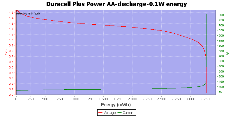 Duracell%20Plus%20Power%20AA-discharge-0.1W%20energy