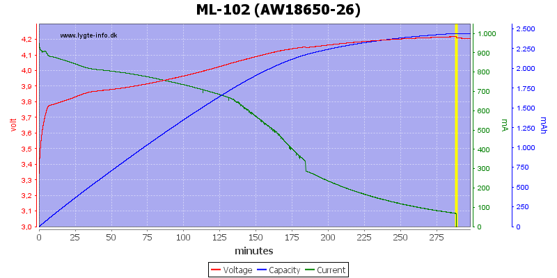 ML-102%20(AW18650-26)