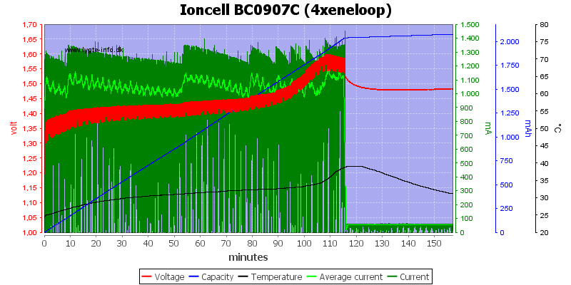 Ioncell%20BC0907C%20(4xeneloop)