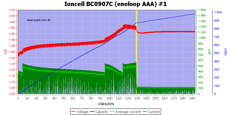 Ioncell%20BC0907C%20(eneloop%20AAA)%20%231