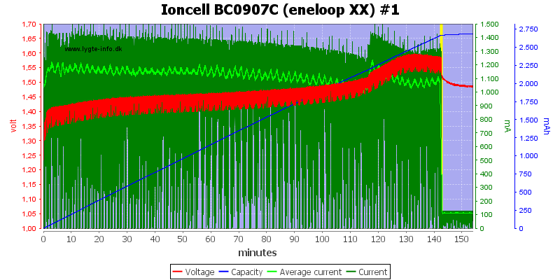 Ioncell%20BC0907C%20(eneloop%20XX)%20%231