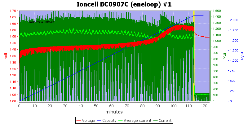 Ioncell%20BC0907C%20(eneloop)%20%231