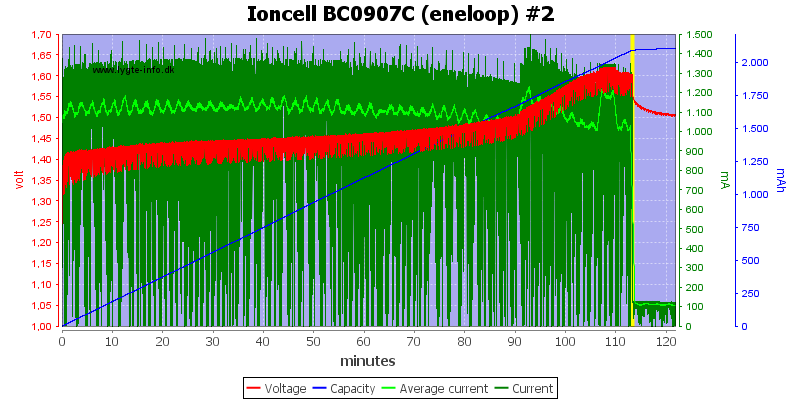 Ioncell%20BC0907C%20(eneloop)%20%232