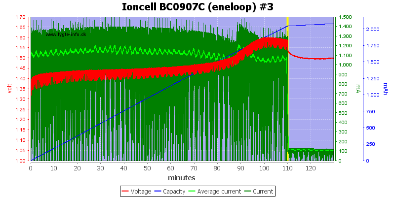 Ioncell%20BC0907C%20(eneloop)%20%233
