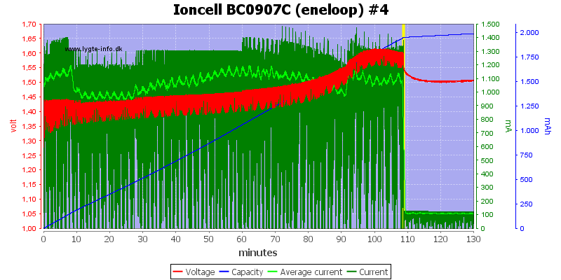 Ioncell%20BC0907C%20(eneloop)%20%234