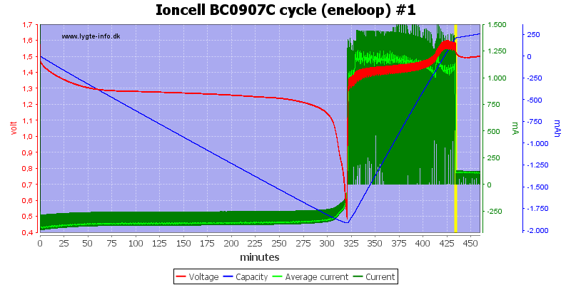 Ioncell%20BC0907C%20cycle%20(eneloop)%20%231