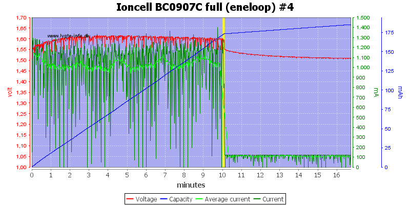 Ioncell%20BC0907C%20full%20(eneloop)%20%234